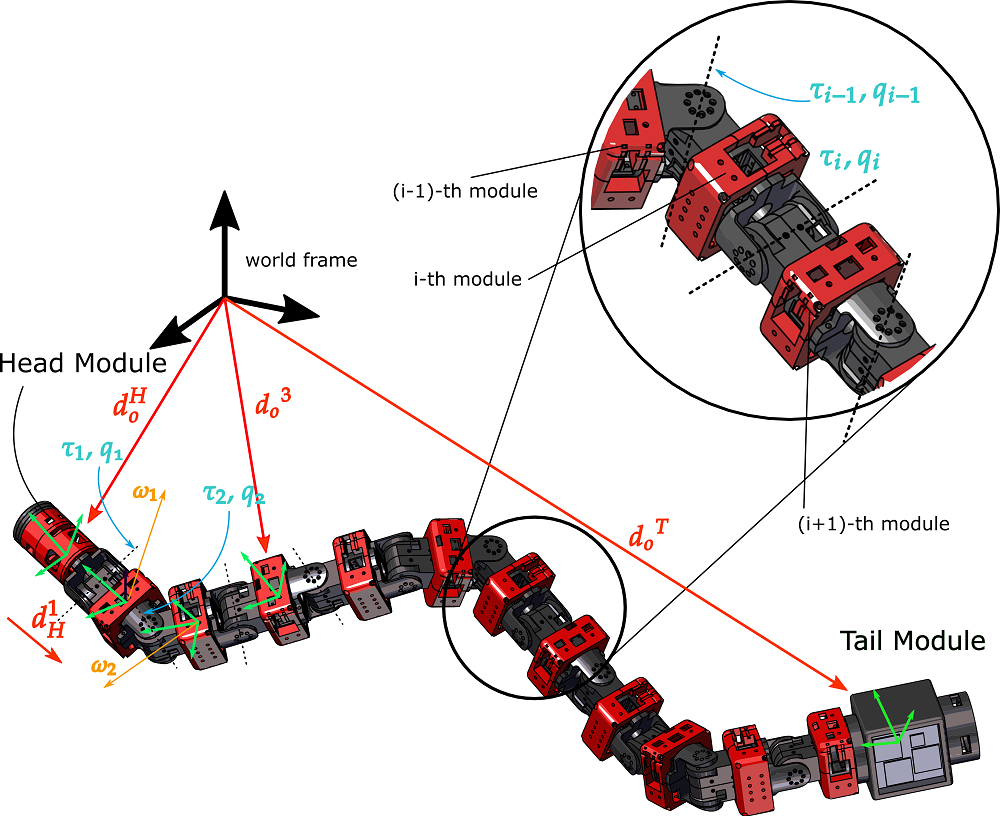 [PAPER] Hierarchical RL-Guided Large-scale Navigation of a Snake Robot
