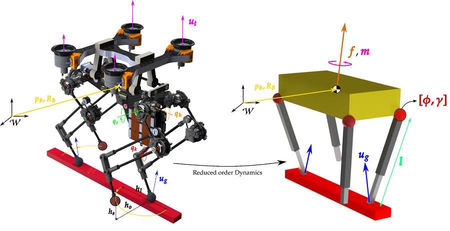 [PAPER] Narrow-Path, Dynamic Walking Using Integrated Posture Manipulation and Thrust Vectoring