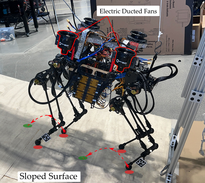 [PAPER] Thruster-Assisted Incline Walking of a Legged-Aerial Robot Using Reduced Order Model and Collocation Method