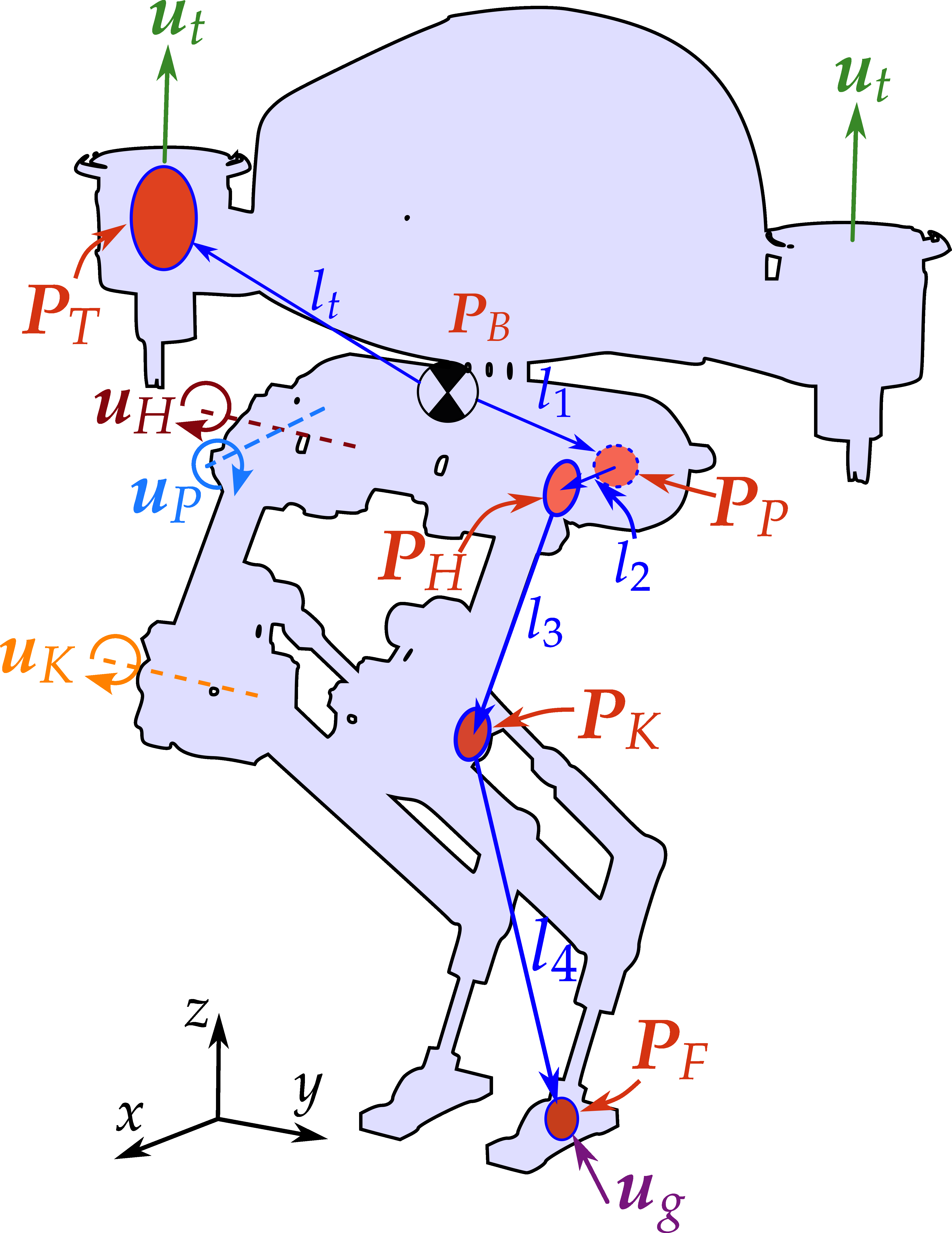 [PAPER] Conjugate momentum based thruster force estimate in dynamic multimodal robot