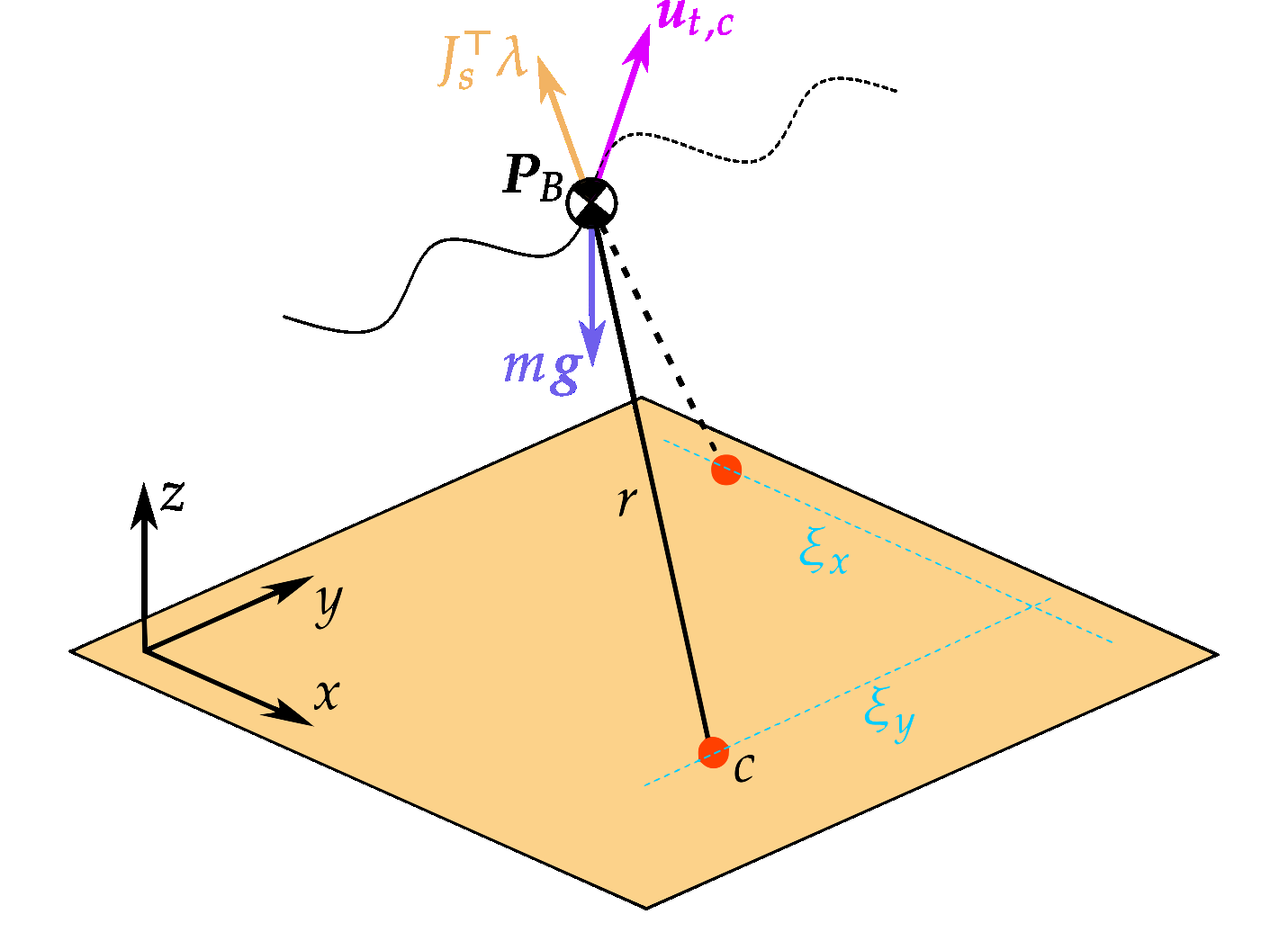 [PAPER] Enhanced Capture Point Control Using Thruster Dynamics and QP-Based Optimization for Harpy