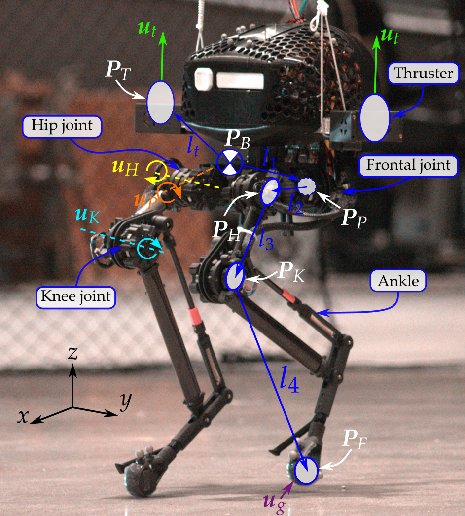 [PAPER] Quadratic Programming Optimization for Bio-Inspired Thruster-Assisted Bipedal Locomotion on Inclined Slopes