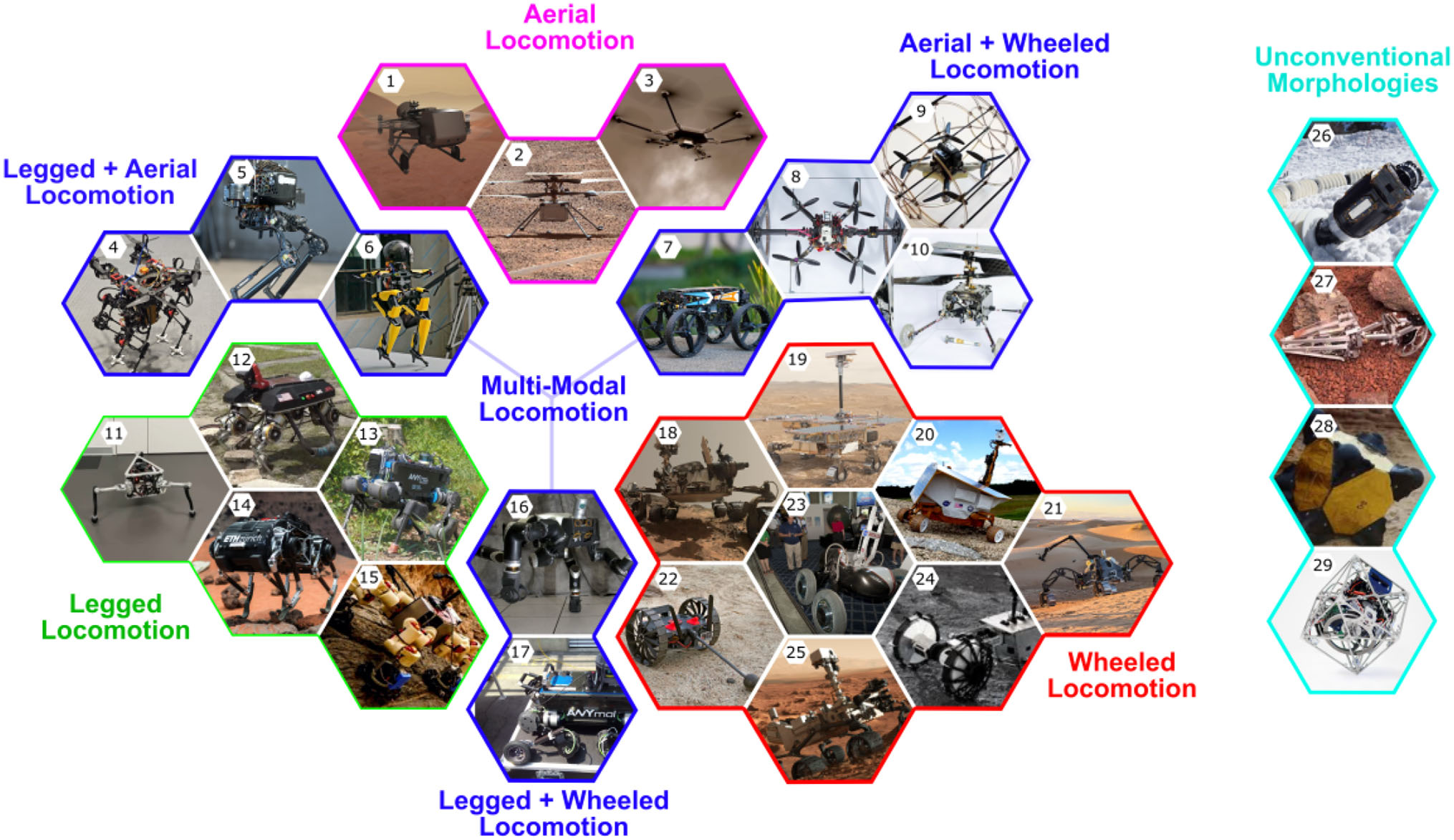 [PAPER] Crater Observing Bioinspired Rolling Articulator (COBRA)