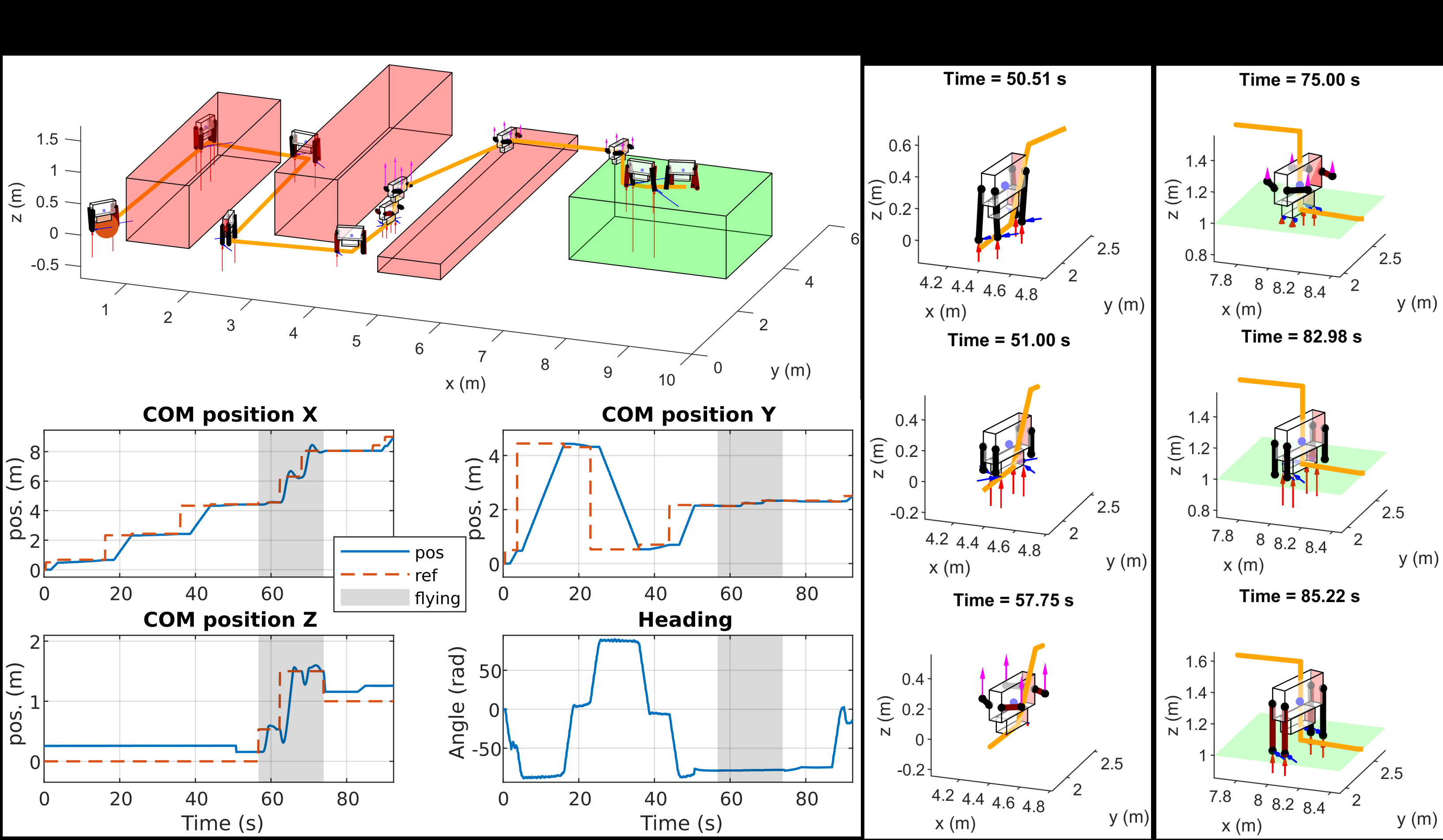 [PAPER] A Letter on Progress Made on Husky Carbon: A Legged-Aerial, Multi-modal Platform