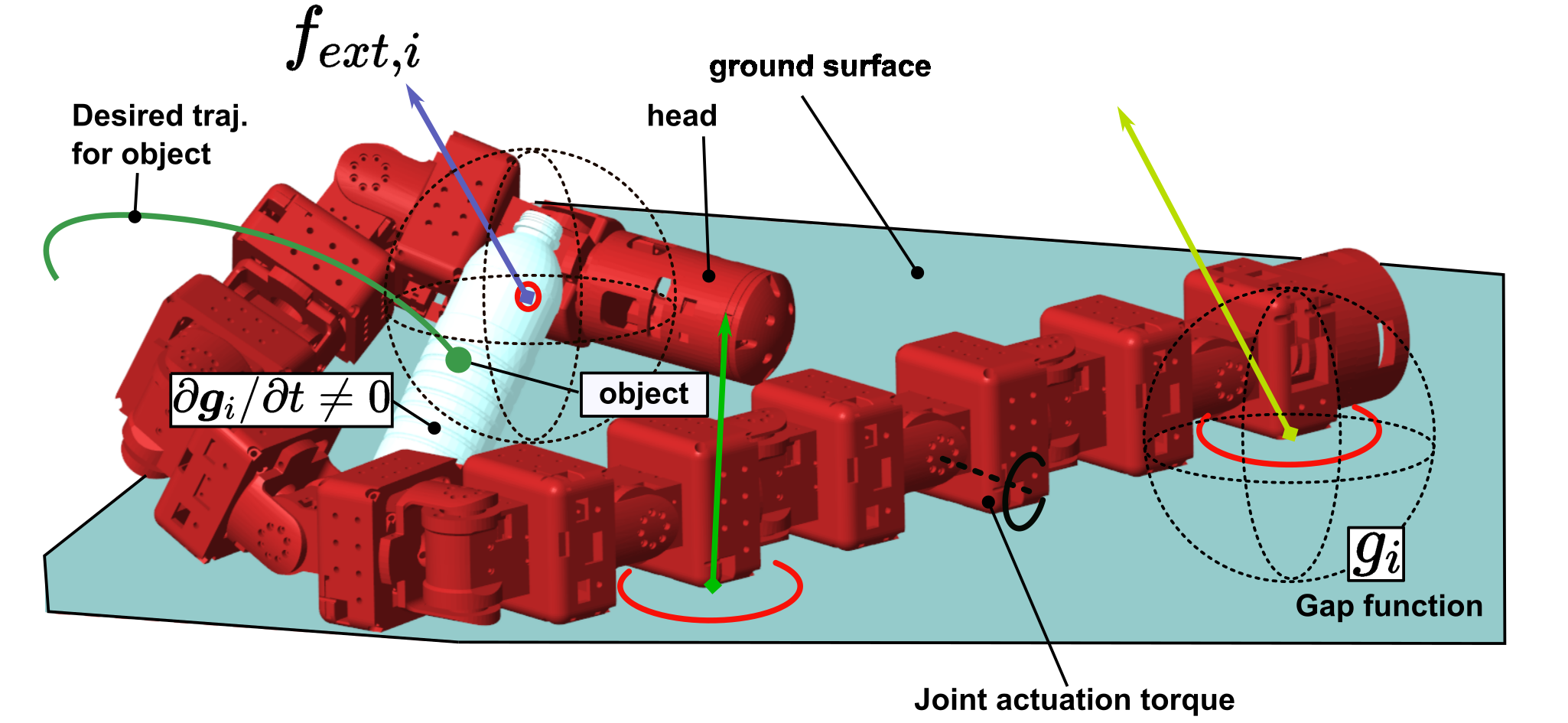 [PAPER] Loco-Manipulation with Nonimpulsive Contact-Implicit Planning in a Slithering Robot