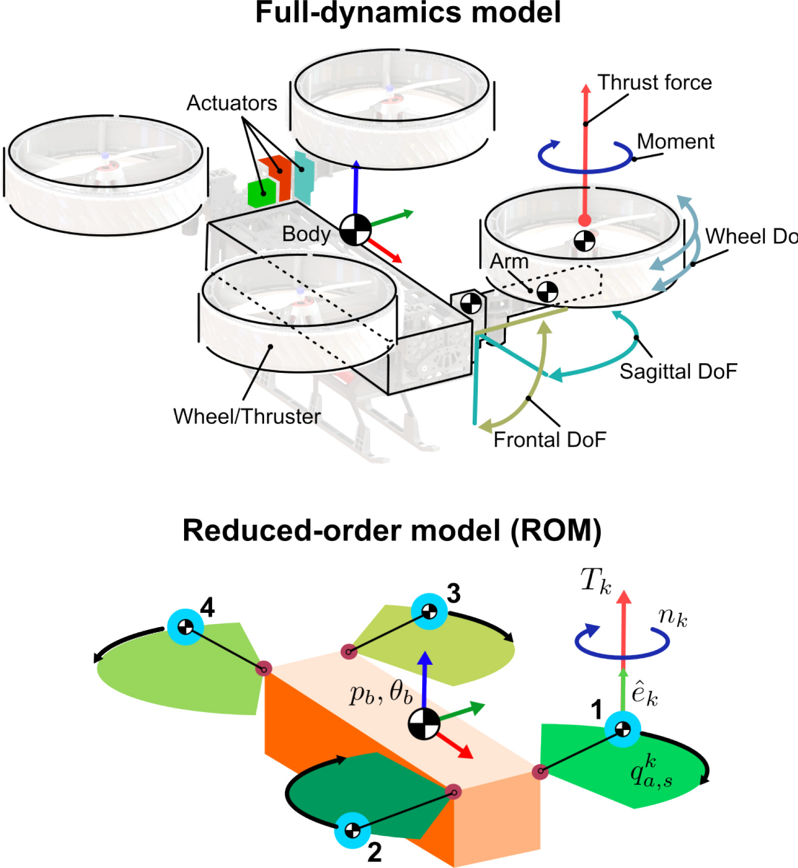 [PAPER] NMPC-Based Unified Posture Manipulation and Thrust Vectoring for Fault Recovery