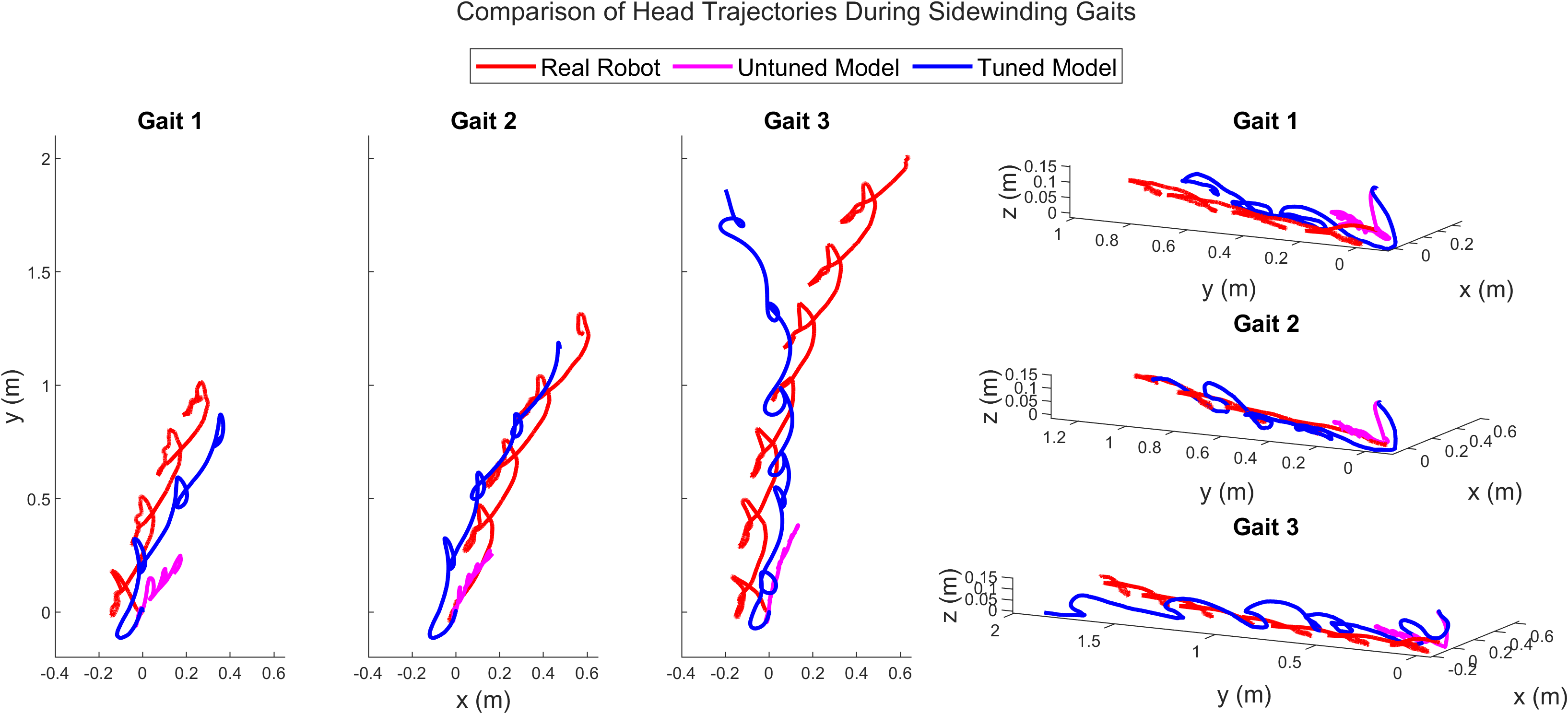 [PAPER] Reinforcement Learning-Based Model Matching to Reduce the Sim-Real Gap in COBRA