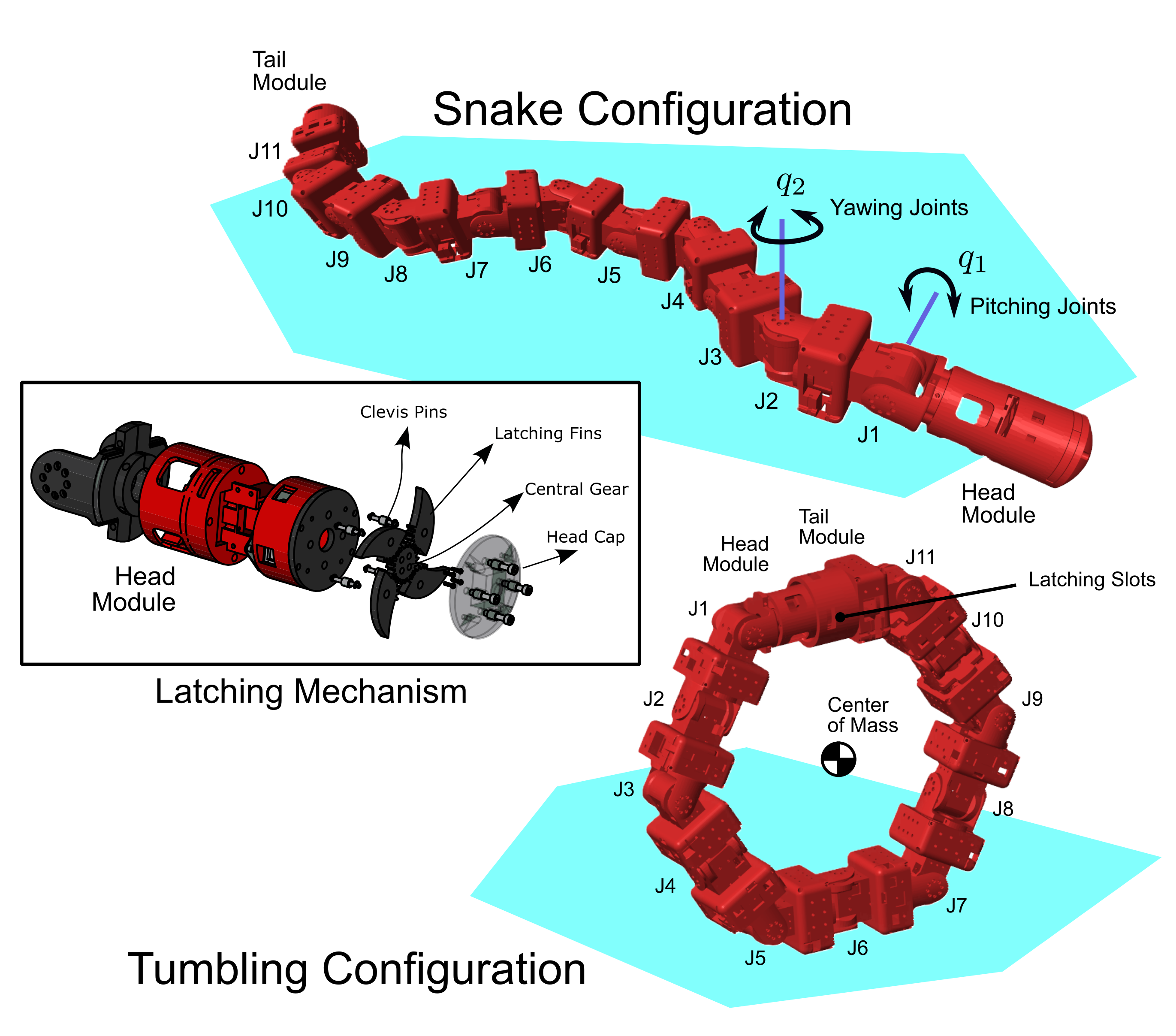 [PAPER] Validation of Tumbling Robot Dynamics with Posture Manipulation for Closed-Loop Heading Angle Control