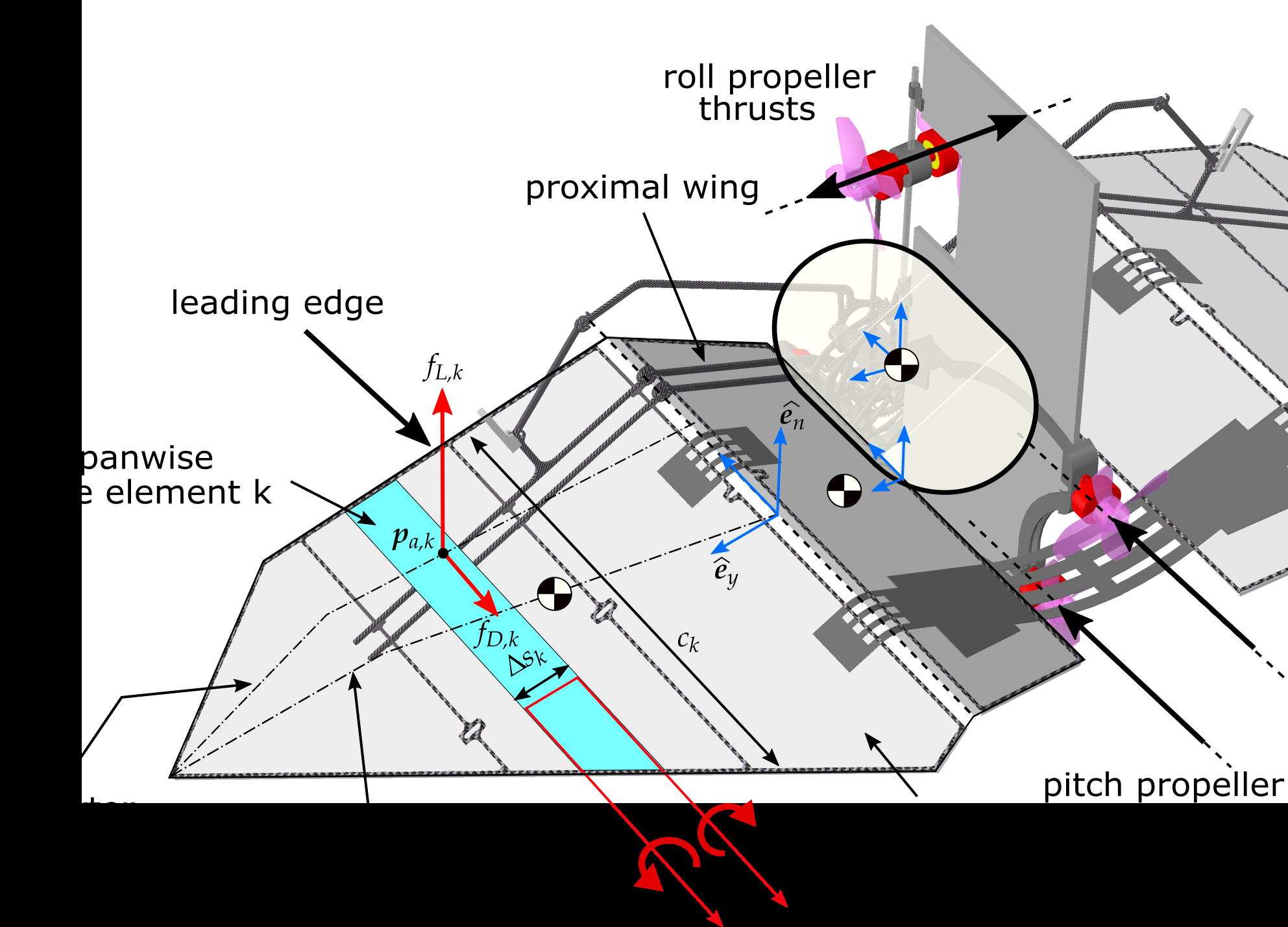 [PAPER] Bang-Bang Control Of A Tail-less Morphing Wing Flight