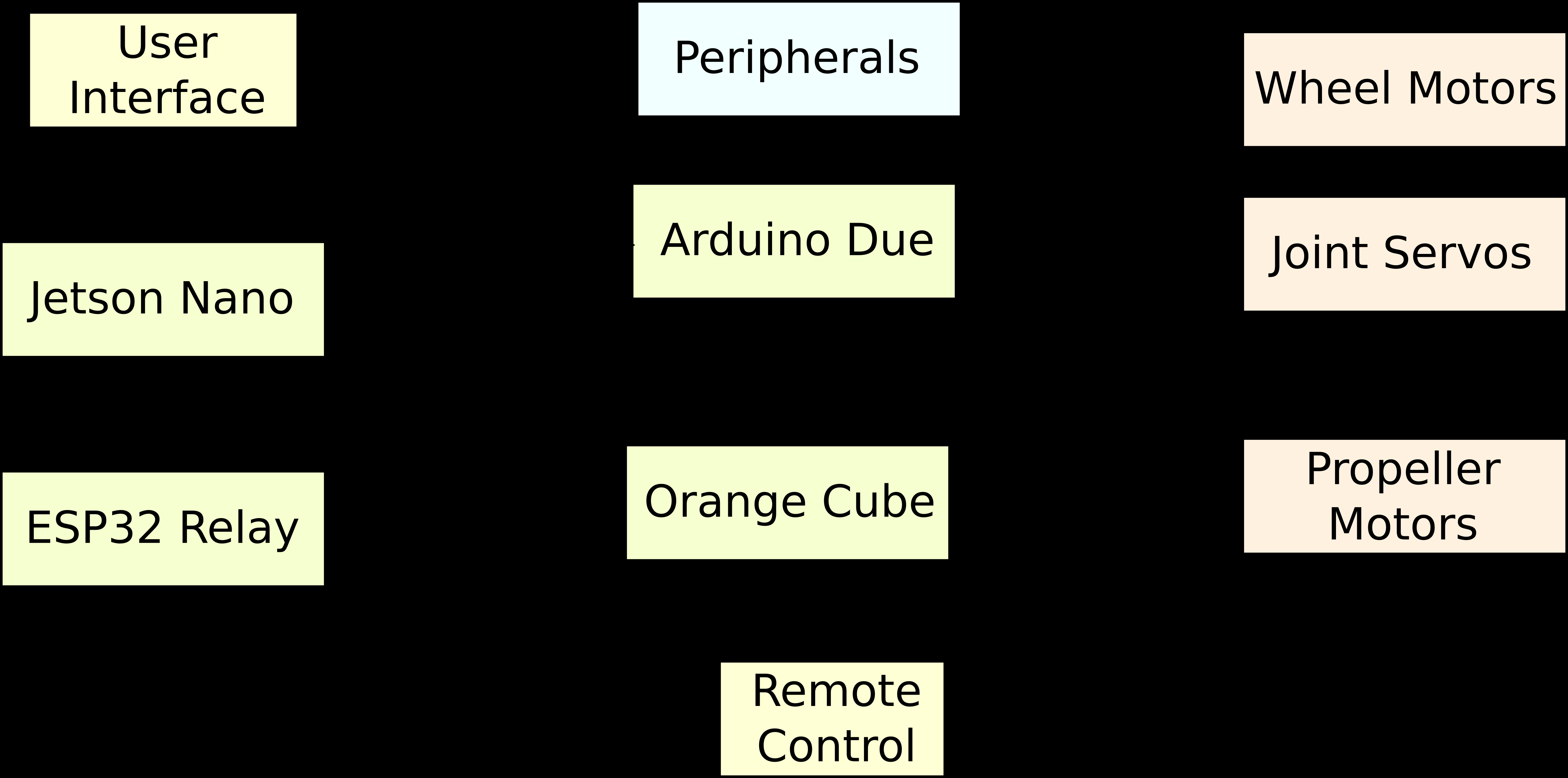 [PAPER] Demonstrating Autonomous 3D Path Planning on a Novel Scalable UGV-UAV Morphing Robot