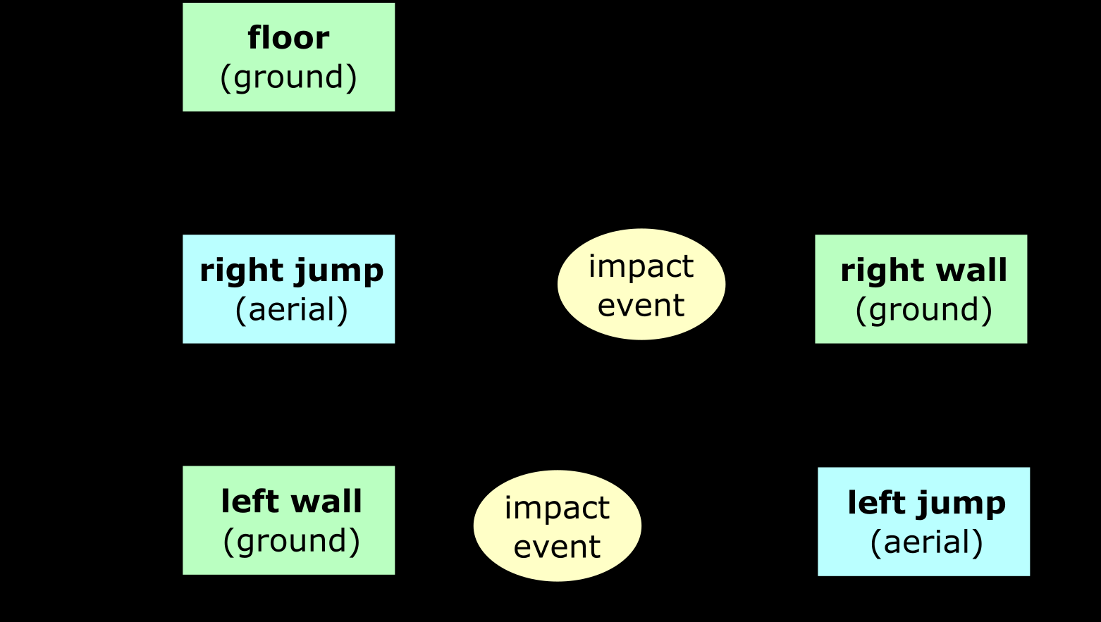 [PAPER] Posture manipulation of thruster-enhanced bipedal robot performing dynamic wall-jumping using model predictive control