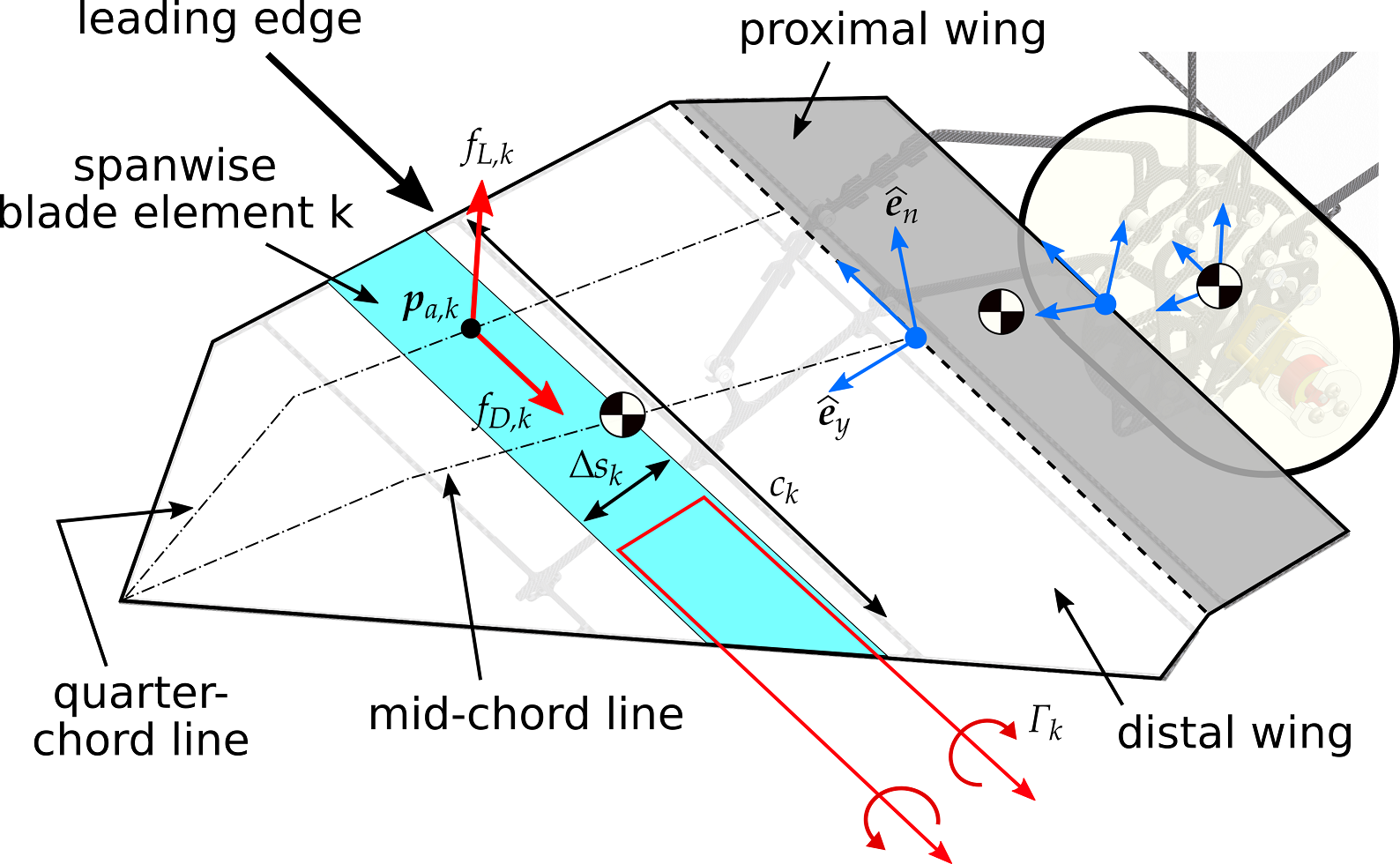 [PAPER] Unsteady aerodynamic modeling of Aerobat using lifting line theory and Wagner's function