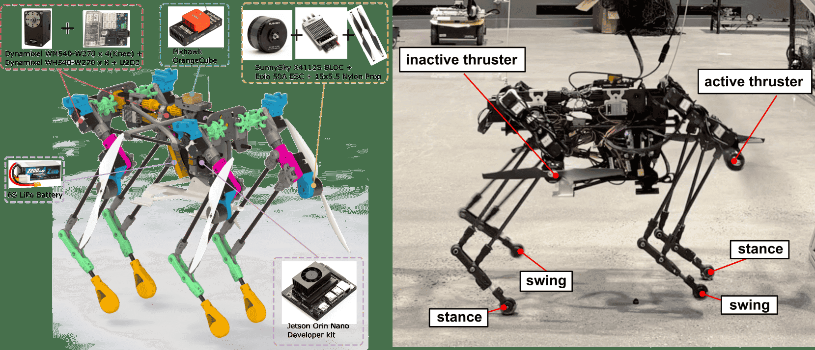 [PAPER] Quadratic Programming-Based Posture Manipulation and Thrust-vectoring for Agile Dynamic Walking on Narrow Pathways